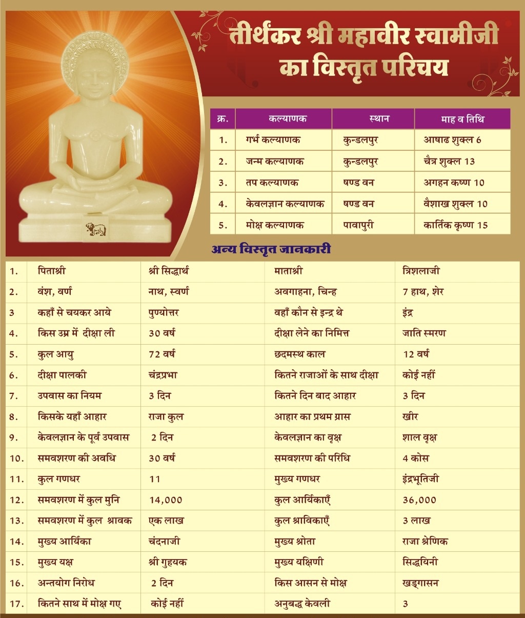 Bhagwan Shri Mahavir Ji